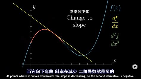 上凹|函数的凹凸性（极简微积分）